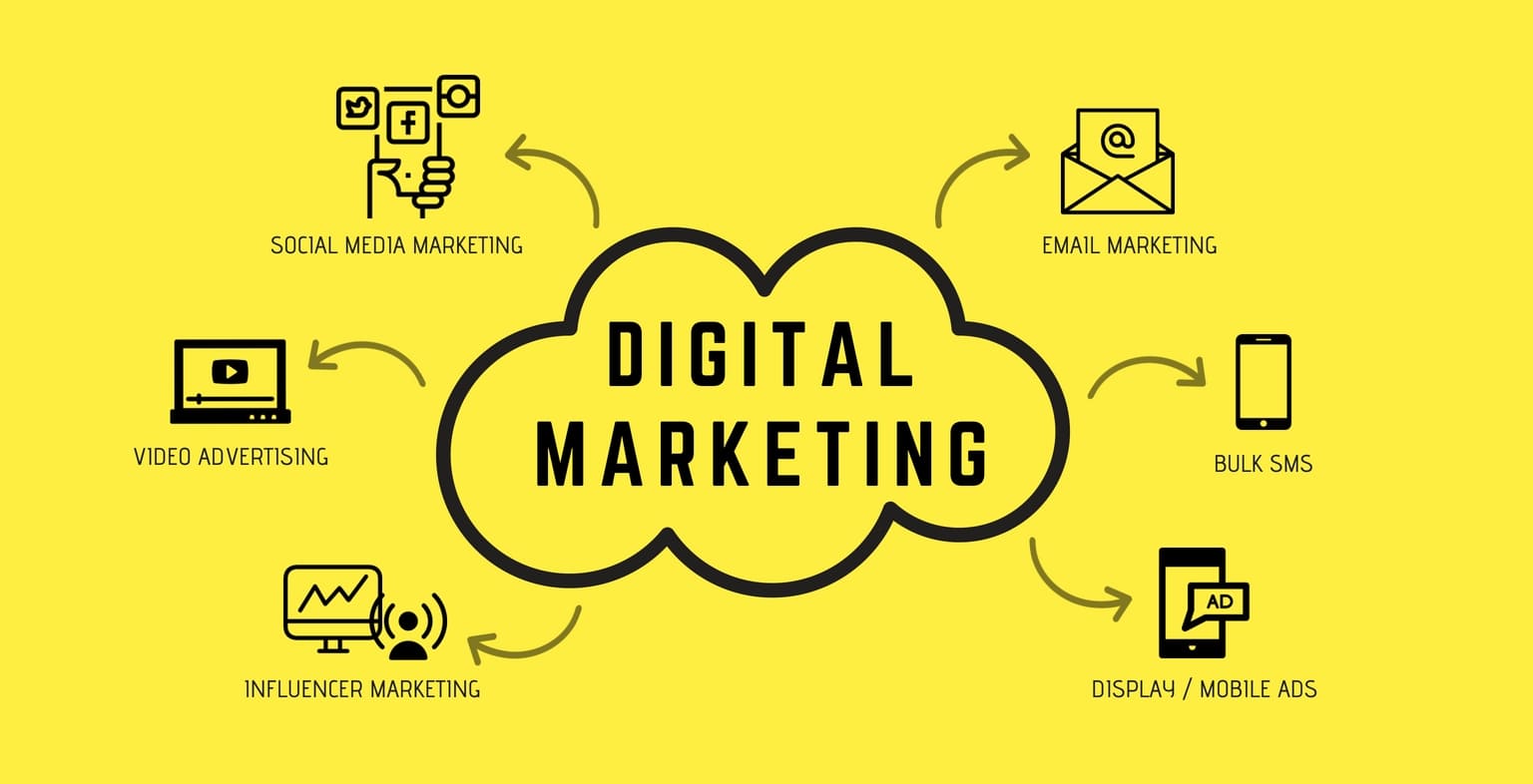 Grow Your Business With A digital Marketing Agency In Pakistan 